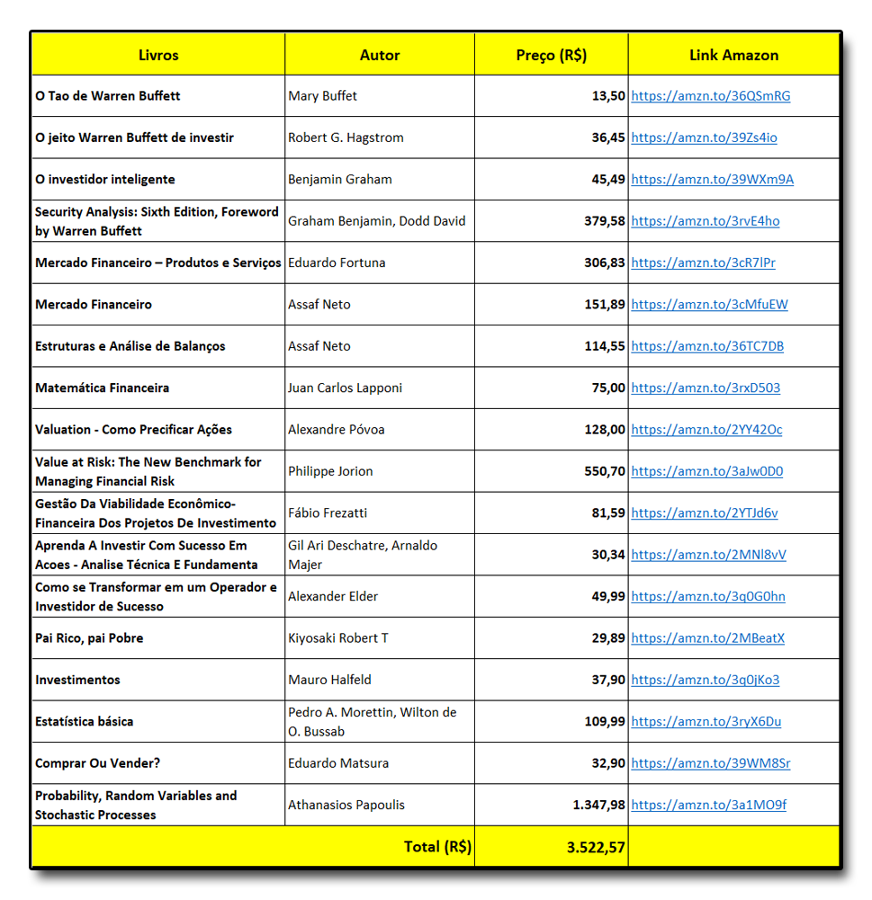 Lista de livros recomendados sobre investimentos.