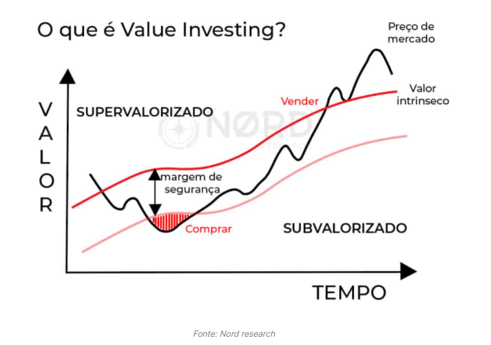 Imagem com uma explicação sobre valuation no Curso Mestre em Realização Financeira. Um curso completo de investimentos com foco na independência financeira. Professor Paulo RAS.